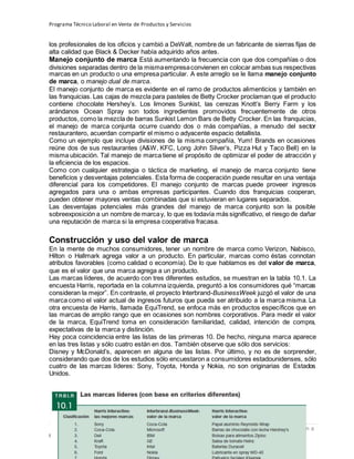 Programa Técnico Laboral en Venta de Productos y Servicios
49 | P á g i n a
Profesor:Miguel Ángel Frías P.
los profesionales de los oficios y cambió a DeWalt, nombre de un fabricante de sierras fijas de
alta calidad que Black & Decker había adquirido años antes.
Manejo conjunto de marca Está aumentando la frecuencia con que dos compañías o dos
divisiones separadas dentro de la mismaempresaconvienen en colocar ambas sus respectivas
marcas en un producto o una empresa particular. A este arreglo se le llama manejo conjunto
de marca, o manejo dual de marca.
El manejo conjunto de marca es evidente en el ramo de productos alimenticios y también en
las franquicias. Las cajas de mezcla para pasteles de Betty Crocker proclaman que el producto
contiene chocolate Hershey’s. Los limones Sunkist, las cerezas Knott’s Berry Farm y los
arándanos Ocean Spray son todos ingredientes promovidos frecuentemente de otros
productos, como la mezcla de barras Sunkist Lemon Bars de Betty Crocker. En las franquicias,
el manejo de marca conjunta ocurre cuando dos o más compañías, a menudo del sector
restaurantero, acuerdan compartir el mismo o adyacente espacio detallista.
Como un ejemplo que incluye divisiones de la misma compañía, Yum! Brands en ocasiones
reúne dos de sus restaurantes (A&W, KFC, Long John Silver’s, Pizza Hut y Taco Bell) en la
misma ubicación. Tal manejo de marca tiene el propósito de optimizar el poder de atracción y
la eficiencia de los espacios.
Como con cualquier estrategia o táctica de marketing, el manejo de marca conjunto tiene
beneficios y desventajas potenciales. Esta forma de cooperación puede resultar en una ventaja
diferencial para los competidores. El manejo conjunto de marcas puede proveer ingresos
agregados para una o ambas empresas participantes. Cuando dos franquicias cooperan,
pueden obtener mayores ventas combinadas que si estuvieran en lugares separados.
Las desventajas potenciales más grandes del manejo de marca conjunto son la posible
sobreexposición a un nombre de marcay, lo que es todavía más significativo, el riesgo de dañar
una reputación de marca si la empresa cooperativa fracasa.
Construcción y uso del valor de marca
En la mente de muchos consumidores, tener un nombre de marca como Verizon, Nabisco,
Hilton o Hallmark agrega valor a un producto. En particular, marcas como éstas connotan
atributos favorables (como calidad o economía). De lo que hablamos es del valor de marca,
que es el valor que una marca agrega a un producto.
Las marcas líderes, de acuerdo con tres diferentes estudios, se muestran en la tabla 10.1. La
encuesta Harris, reportada en la columna izquierda, preguntó a los consumidores qué “marcas
consideran la mejor”. En contraste, el proyecto Interbrand-BusinessWeek juzgó el valor de una
marca como el valor actual de ingresos futuros que pueda ser atribuido a la marca misma. La
otra encuesta de Harris, llamada EquiTrend, se enfoca más en productos específicos que en
las marcas de amplio rango que en ocasiones son nombres corporativos. Para medir el valor
de la marca, EquiTrend toma en consideración familiaridad, calidad, intención de compra,
expectativas de la marca y distinción.
Hay poca coincidencia entre las listas de las primeras 10. De hecho, ninguna marca aparece
en las tres listas y sólo cuatro están en dos. También observe que sólo dos servicios:
Disney y McDonald’s, aparecen en alguna de las listas. Por último, y no es de sorprender,
considerando que dos de los estudios sólo encuestaron a consumidores estadounidenses, sólo
cuatro de las marcas líderes: Sony, Toyota, Honda y Nokia, no son originarias de Estados
Unidos.
 