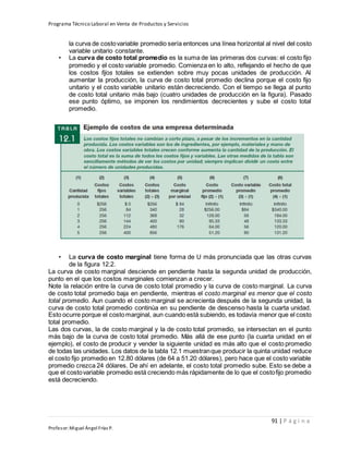 Programa Técnico Laboral en Venta de Productos y Servicios
91 | P á g i n a
Profesor:Miguel Ángel Frías P.
la curva de costovariable promedio sería entonces una línea horizontal al nivel del costo
variable unitario constante.
• La curva de costo total promedio es la suma de las primeras dos curvas: el costo fijo
promedio y el costo variable promedio. Comienza en lo alto, reflejando el hecho de que
los costos fijos totales se extienden sobre muy pocas unidades de producción. Al
aumentar la producción, la curva de costo total promedio declina porque el costo fijo
unitario y el costo variable unitario están decreciendo. Con el tiempo se llega al punto
de costo total unitario más bajo (cuatro unidades de producción en la figura). Pasado
ese punto óptimo, se imponen los rendimientos decrecientes y sube el costo total
promedio.
• La curva de costo marginal tiene forma de U más pronunciada que las otras curvas
de la figura 12.2.
La curva de costo marginal desciende en pendiente hasta la segunda unidad de producción,
punto en el que los costos marginales comienzan a crecer.
Note la relación entre la curva de costo total promedio y la curva de costo marginal. La curva
de costo total promedio baja en pendiente, mientras el costo marginal es menor que el costo
total promedio. Aun cuando el costo marginal se acrecienta después de la segunda unidad, la
curva de costo total promedio continúa en su pendiente de descenso hasta la cuarta unidad.
Esto ocurre porque el costomarginal, aun cuando está subiendo, es todavía menor que el costo
total promedio.
Las dos curvas, la de costo marginal y la de costo total promedio, se intersectan en el punto
más bajo de la curva de costo total promedio. Más allá de ese punto (la cuarta unidad en el
ejemplo), el costo de producir y vender la siguiente unidad es más alto que el costo promedio
de todas las unidades. Los datos de la tabla 12.1 muestranque producir la quinta unidad reduce
el costo fijo promedio en 12.80 dólares (de 64 a 51.20 dólares), pero hace que el costo variable
promedio crezca 24 dólares. De ahí en adelante, el costo total promedio sube. Esto se debe a
que el costovariable promedio está creciendo más rápidamente de lo que el costofijo promedio
está decreciendo.
 