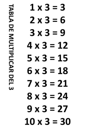 TABLADEMULTIPLICARDEL3 1 x 3 = 3
2 x 3 = 6
3 x 3 = 9
4 x 3 = 12
5 x 3 = 15
6 x 3 = 18
7 x 3 = 21
8 x 3 = 24
9 x 3 = 27
10 x 3 = 30
 
