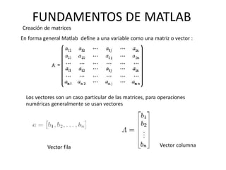 Los vectores son un caso particular de las matrices, para operaciones
numéricas generalmente se usan vectores
Vector fila Vector columna
FUNDAMENTOS DE MATLAB
Creación de matrices
En forma general Matlab define a una variable como una matriz o vector :
 