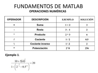 FUNDAMENTOS DE MATLAB
OPERACIONES NUMÉRICAS
Ejemplo 1.
 