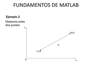 FUNDAMENTOS DE MATLAB
(1,2)
(4,6)
D
y
x0
 
