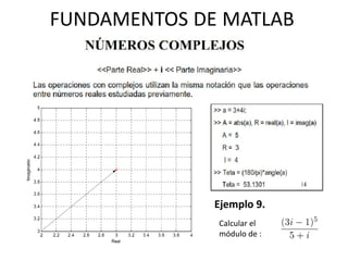 FUNDAMENTOS DE MATLAB
Calcular el
módulo de :
Ejemplo 9.
 