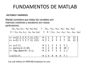 Los sub índices en MATLAB empiezan en uno.
FUNDAMENTOS DE MATLAB
VECTORES Y MATRICES
 