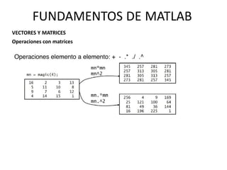 VECTORES Y MATRICES
Operaciones con matrices
FUNDAMENTOS DE MATLAB
 
