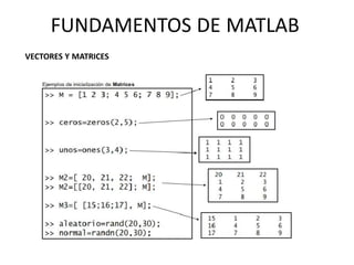 VECTORES Y MATRICES
FUNDAMENTOS DE MATLAB
 