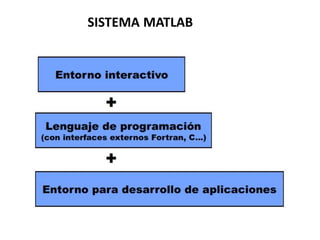 SISTEMA MATLAB
 