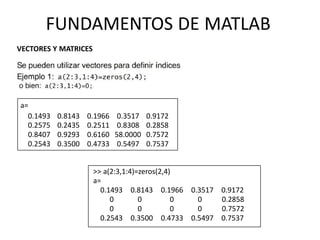 >> a(2:3,1:4)=zeros(2,4)
a=
0.1493 0.8143 0.1966 0.3517 0.9172
0 0 0 0 0.2858
0 0 0 0 0.7572
0.2543 0.3500 0.4733 0.5497 0.7537
a=
0.1493
0.2575
0.8407
0.2543
0.8143
0.2435
0.9293
0.3500
0.1966
0.2511
0.6160
0.4733
0.3517
0.8308
58.0000
0.5497
0.9172
0.2858
0.7572
0.7537
FUNDAMENTOS DE MATLAB
VECTORES Y MATRICES
 