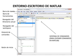VENTANA DE COMANDOS
(PARA ESCRIBIR COMANDOS
EN MATLAB)
ENTORNO-ESCRITORIO DE MATLAB
Barra de menús
Barra de
herramientas
Navegador del
Directorio actual
Navegador del
workspace
Historial de
comandos
Botón de inicio
 