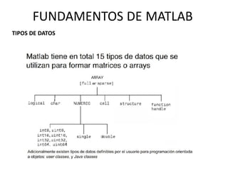 TIPOS DE DATOS
FUNDAMENTOS DE MATLAB
 