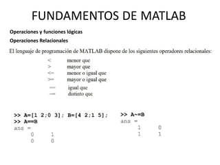 Operaciones y funciones lógicas
Operaciones Relacionales
FUNDAMENTOS DE MATLAB
 