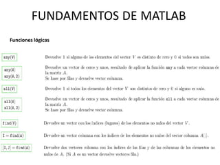 Funciones lógicas
FUNDAMENTOS DE MATLAB
 