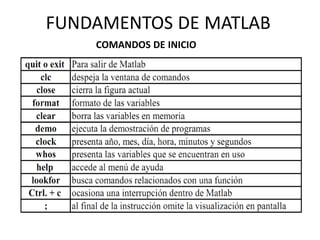 COMANDOS DE INICIO
FUNDAMENTOS DE MATLAB
 