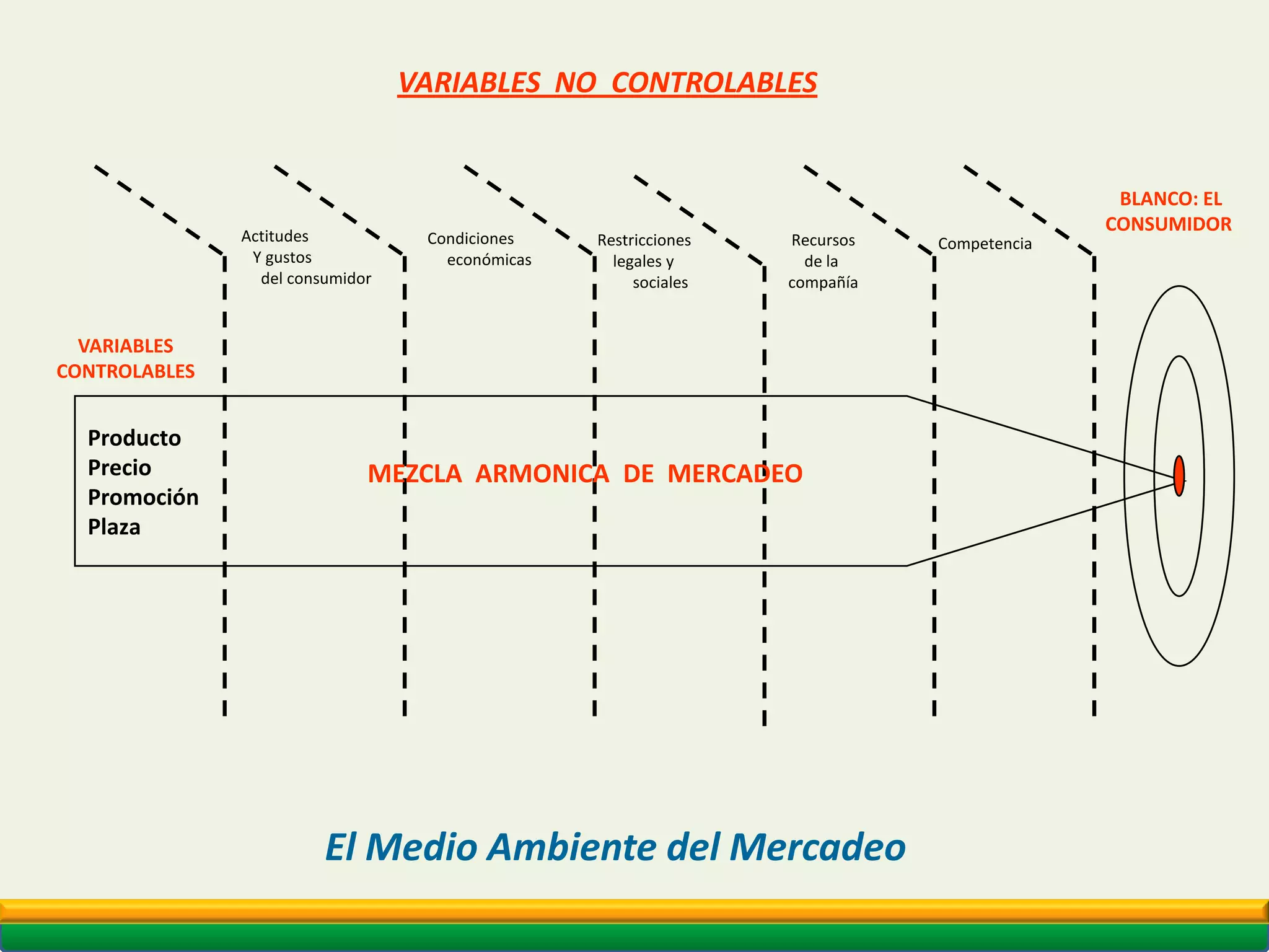 Adecuado para el ambiente estable e inmutable,  tecnología fija y permanente.