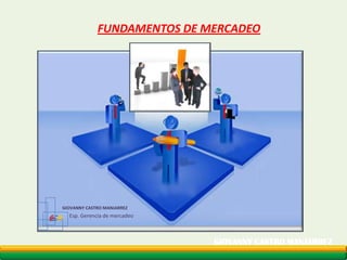 FUNDAMENTOS DE MERCADEO GCM GIOVANNY CASTRO MANJARREZ  Esp. Gerencia de mercadeo GIOVANNY CASTRO MANJARREZ 2010-1 
