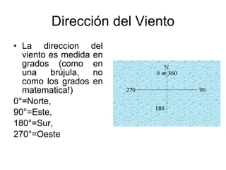 Dirección del Viento La direccion del viento es medida en grados (como en una brújula, no como los grados en matematica!) 0 °=Norte, 90°=Este, 180°=Sur, 270°=Oeste 