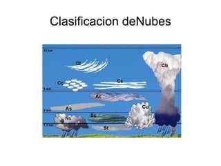 Clasificacion deNubes 