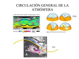 CIRCULACIÓN GENERAL DE LA ATMÓSFERA CORRIENTE EN CHORRO SISTEMA FRONTAL B A Frio Cálido 