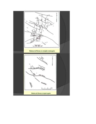 Fundamentos de Mineria