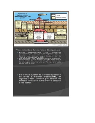 Fundamentos de Mineria