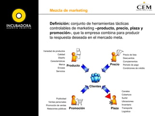 3MEZCLADE MKTNoviembre 20 de 2004