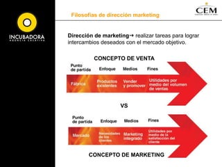 2FILOSOFÍASDE DIRECCIÓNDE MKTNoviembre 20 de 2004