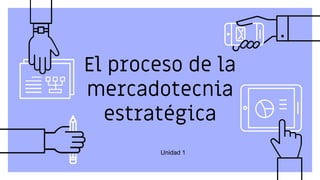El proceso de la
mercadotecnia
estratégica
Unidad 1
 