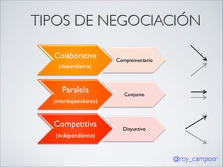 TIPOS DE NEGOCIACIÓN

@roy_camposr

 