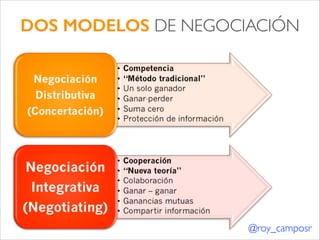 DOS MODELOS DE NEGOCIACIÓN

@roy_camposr

 