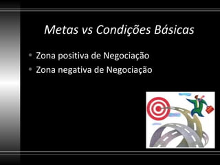 Metas vs Condições Básicas
• Zona positiva de Negociação
• Zona negativa de Negociação
 
