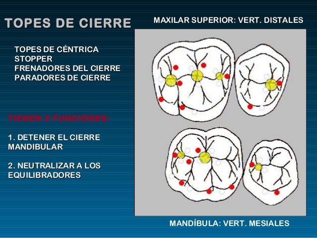 Paradores De Cierre Y Estabilizadores es.slideshare.net