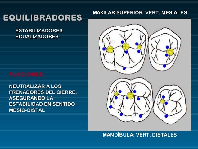 Paradores De Cierre Y Estabilizadores es.slideshare.net