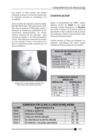 FUNDAMENTOS DE ONCOLOGÍA
sea posible se debe realizar una biopsia
escisional, aunque no se ha demostrado que
la incisional aumente la morbilidad ni la
mortalidad.
Como estudios de extensión se debe solicitar:
BH, QS, RX de tórax, TAC abdominal o USA,
GG ósea, la proteína S-100 puede ayudar a
distinguir un melanoma amelanótico de los
carcinomas indiferenciados. Se realiza
revisión semestral de los pacientes para
tumores con espesor < de 1,5mm durante 2 a
5 años. Para espesores superiores la revisión
es c/3m durante 2 años y c/6m hasta los 5
años. el seguimiento debe continuar por 10
años anualmente.

ETAPIFICACIÓN
Según la profundidad del MMC, existen
distintos niveles de Clark en las capas
dérmicas y grasa subcutánea y el Breslow
que mide el espesor de la lesión usando el
micrómetro ocular a calcular la altura vertical
del melanoma, desde la capa granular hasta
el área profunda de la lesión.
Pueden predecir el riesgo de metástasis. La
regresión espontánea del tumor puede
invalidar el valor pronóstico de este método.

NIVELES DE INVASIÓN DE
CLARK
Epidermis
I
LAMINA BASAL
II
DERMIS PAPILAR
III
DERMIS RETICULAR
IV
HIPODERMIS TCS
V

EJEMPLO DE UN MELANOMA PLANTAR CON
METASTASIS GANGLIONAR INGUINAL

CLARK
Nivel I
Nivel II
Nivel III
Nivel IV
Nivel V

SOBREVIDA SEGÚN
BRESLOW
BRESLOW
SOBREVIDA
5a. (%)
0.76 mm
95-100
0.76-1.5 mm
65-75
1.5-3 mm
50-65
> 3 mm
20-30

SOBREVIDA POR CLARK A 5 AÑOS EN MELANOMA
Supervivencia a 5 a.
%
Limitado a epidermis
100
Atraviesa la M basal
75 – 85
Limita con dermis reticular
50 – 75
Se extiende por la dermis reticular
35 – 50
Sé extiende a la grasa subcutánea
15 - 30
123

 