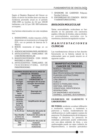 FUNDAMENTOS DE ONCOLOGÍA

Según el Registro Regional del Cáncer en
Quito, el cáncer de tiroides tiene una tasa de
incidencia promedio anual en el período
1985-1989 en hombre de 2.2 por 100.00
habitantes y de 5.2 por 100. 000 habitantes
en mujeres.
Los factores relacionados con esta neoplasia
son:
1. RADIACIONES, niveles mayores a 2cGy
determinan un incremento en el riesgo del
25%, con un período de latencia de 540años
2. BOCIO, incrementa el riesgo en un
7%.
3. ADENOCARCINOMA PAPILAR PREVIO
4. ANTECEDENTES FAMILIARES DE
CARCINOMA MEDULAR
5. RADIOYODOTERAPIA CON DOSIS
MAYORES A 1000 mCi.
6. ANTECEDENTES FAMILIARES DE
FEOCROMOCITOMA, HIPER
PARATIROIDISMO.
ANORMALIDADES MOLECULARES EN
CANCER DE TIROIDES
GEN
MUTACION
ESPECIFICA
ret protoCROMOSOMA 10
oncogen
rearreglos del ret proto
rearreglo
oncogen denominado
PTC1
encogen
PTC2
PTC
PTC3
TRK-T1 o
Rearreglo del
factor
Cromosoma 1
receptor de
crecimiento
nervioso
ret-proto
Amplificación del gen
ocnogen/
factor de
crecimiento
hepaticoi
H, K y N-ras
Activación del punto de
mutación
Gsp (Gsalfa)
Activación del punto de
proteina de
mutación
subunidad G
Receptor de
Activación del punto de
TSH
mutación
p-53
Variedad de
mutaciones

7. SINDROME DE GARDNER Poliposis
Familiar Colónica
8. ENFERMEDAD DE COWDEN: BOCIO
Y HAMARTOMAS EN PIEL

BIOLOGÍA MOLECULAR
Varias anormalidades moleculares se han
descrito en los pacientes con carcinoma
papilar y folicular de tiroides, estas se dividen
en anormalidades asociadas con la
membrana y factores de regulación nuclear.

MANIFESTACIONES
CLÍNICAS
Las manifestaciones clínicas se han descrito
brevemente en la historia natural de la
enfermedad, pero se puede resumir en el
siguiente cuadro.

MANIFESTACIONES DEL
CANCER DE TIROIDES
NODULO TIRIODEO
ASINTOMATICO
MULTIPLES NODULOS TIROIDEOS
FIJACION A ESTRUCTURAS
ADYACENTES
CRECIMIENTO GANGLIONAR DEL
CUELLO
BOCIO O PARALISIS VOCAL
DISFONIA, DISFAGIA,
ODINOFAGIA, INSUFICIENCIA
RESPIRATORIA
EN SINDROMES ASOCIADOS:
DIARREA, CUSHING, BOCHORNOS

EXÁMENES DE
LABORATORIO

GABINETE

Y

RX TORAX, tendiente a evaluar infiltración
a mediastino superior, o metástasis a
pulmones y huesos, incidentalmente las
calcificaciones en cuello sugieren cuerpos de
psamoma. Un desplazamiento de la tráquea o
esófago es frecuente. La presencia de
metástasis pulmonares puede evidenciarse
con una placa estándar de tórax, y una
cardiomegalia puede ser signo indirecto de
Hipertiroidismo, o derrame pericárdico

129

 