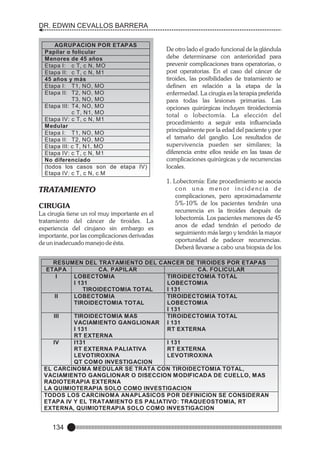 DR. EDWIN CEVALLOS BARRERA
AGRUPACION POR ETAP AS
Papilar o folicular
Menores de 45 años
Etapa I: c T, c N, MO
Etapa II: c T, c N, M1
45 años y más
Etapa I: T1, NO, MO
Etapa II: T2, NO, MO
T3, NO, MO
Etapa III: T4, NO, MO
c T, N1, MO
Etapa IV: c T, c N, M1
Medular
Etapa I: T1, NO, MO
Etapa II: T2, NO, MO
Etapa III: c T, N1, MO
Etapa IV: c T, c N, M1
No diferenciado
(todos los casos son de etapa IV)
Etapa IV: c T, c N, c M

TRATAMIENTO
CIRUGIA
La cirugía tiene un rol muy importante en el
tratamiento del cáncer de tiroides. La
experiencia del cirujano sin embargo es
importante, por las complicaciones derivadas
de un inadecuado manejo de ésta.

De otro lado el grado funcional de la glándula
debe determinarse con anterioridad para
prevenir complicaciones trans operatorias, o
post operatorias. En el caso del cáncer de
tiroides, las posibilidades de tratamiento se
definen en relación a la etapa de la
enfermedad. La cirugía es la terapia preferida
para todas las lesiones primarias. Las
opciones quirúrgicas incluyen tiroidectomía
total o lobectomía. La elección del
procedimiento a seguir esta influenciada
principalmente por la edad del paciente y por
el tamaño del ganglio. Los resultados de
supervivencia pueden ser similares; la
diferencia entre ellos reside en las tasas de
complicaciones quirúrgicas y de recurrencias
locales.
1. Lobectomía: Este procedimiento se asocia
con una menor incidencia de
complicaciones, pero aproximadamente
5%-10% de los pacientes tendrán una
recurrencia en la tiroides después de
lobectomía. Los pacientes menores de 45
anos de edad tendrán el periodo de
seguimiento más largo y tendrán la mayor
oportunidad de padecer recurrencias.
Deberá llevarse a cabo una biopsia de los

RESUMEN DEL TRATAMIENTO DEL CANCER DE TIROIDES POR ETAPAS
ETAPA
CA. PAPILAR
CA. FOLICULAR
I
LOBECTOMIA
TIROIDECTOMIA TOTAL
I 131
LOBECTOMIA
TIROIDECTOMIA TOTAL
I 131
II
LOBECTOMIA
TIROIDECTOMIA TOTAL
TIROIDECTOMIA TOTAL
LOBECTOMIA
I 131
III
TIROIDECTOMIA MAS
TIROIDECTOMIA TOTAL
VACIAMIENTO GANGLIONAR I 131
I 131
RT EXTERNA
RT EXTERNA
IV
I131
I 131
RT EXTERNA PALIATIVA
RT EXTERNA
LEVOTIROXINA
LEVOTIROXINA
QT COMO INVESTIGACION
EL CARCINOMA MEDULAR SE TRATA CON TIROIDECTOMIA TOTAL,
VACIAMIENTO GANGLIONAR O DISECCION MODIFICADA DE CUELLO, M AS
RADIOTERAPIA EXTERNA
LA QUIMIOTERAPIA SOLO COMO INVESTIGACION
TODOS LOS CARCINOMA ANAPLASICOS POR DEFINICION SE CONSIDERAN
ETAPA IV Y EL TRATAMIENTO ES PALIATIVO: TRAQUEOSTOMIA, RT
EXTERNA, QUIMIOTERAPIA SOLO COMO INVESTIGACION

134

 