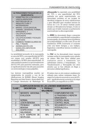FUNDAMENTOS DE ONCOLOGÍA
ultrasonido ha reportado una sensibilidad
del 73% y una especificidad del 95%
realizada por gente experimentada. sus
desventajas consisten en ser incapaz de
identificar imágenes de micro calcificaciones
y gran dificultad para visualizar lesiones de
menos de 1 cm. El cáncer medular puede
simular un fibroadenoma benigno. A esto se
añade que el tejido mamario es pobremente
examinado por su alta ecogenicidad.

ALTERACIONES FOCALES EN LA
MAMOGRAFIA
·
ASIMETRIA EN LA DENSIDAD O
VASCULARIZACION
·
DISTORCION DE LA
ARQUITECTURA Y
NEODENSIDAD
·
MASAS: LOCALIZACIOJN,
TAMAÑO, DENSIDAD, FORMA,
MARGENES, Y
CALCIFICACIONES
ASOCIADAS
·
CALCIFICACIONES: FOCALES
O DIFUSAS
·
CAMBIOS TRABECULARES EN
PIEL Y PEZON
·
ANOMALIAS EN LOS
GANGLIOS LINFATICOS
AXILARES

La RMN ha demostrado llegar a presentar
una sensibilidad y especificidad comparable a
la mamografía, sin embargo tiene el problema
de la disponibilidad y su alto costo. El uso del
Gadolinium DTPA incrementa el contraste
entre una lesión benigna y una maligna,
llegándose a identificar lesiones invisibles en
mamografía.

La sensibilidad promedio de la mamografía
es cerca del 90% y una especificidad del 94%
con rangos muy amplios (60-95% para
sensibilidad y 50-98% para especificidad). El
valor predictivo positivo es aproximadamente
del 8 al 14% para pacientes rastreadas, pero
es significativamente más alto para pacientes
con sintomatología o masas palpables.

La TAC no ha demostrado tener mayores
ventajas sonbre la mamografía como estudio
de rastreo. Más bien tiene utilidad para
evaluacion previa a tratamiento con
radioterapia externa o braquiterapia. La
Transiluminación y Termografía son otros
estudios que se han utilizado sin llegar a
demostrar utilidad significativa.

Las lesiones mamográficas pueden ser
categorizadas de acuerdo a una de las
cllisificaciones de BI-RAD (Breast Imaging
Reporting and data System, desarrollado por
el Colegio Americano de Radiología. El

El rastreo óseo es otro exámen ampliamente
utilizado para valorar metástasis óseas. En
etapa I la incidencia anormal es cerca del 2%,
pero significativamente aumenta en la etapa
II a un 20% y en etapa III con un 30%.

CLASE
0

1
2
3
4
5

CLASIFICACION BI-RAD DE LAS LESIONES MAMOGRAFICAS
DESCRIPCION
% PROBALE
SEGUIMIENTO
MALIGNIDAD
NECESITA ADICIONAL
1%
COMPLEMENTAR CON
EVALUCION
ULTRASONIDO O REPETIR
MAMOGRAFIA
NORMAL
0%
CONTROL ANUAL
LESION BENIGNA
0%
CONTROL ANUAL
PROBABLE
LESION
< 2%
SEGUIMIENTO A CORTO
BENIGNA
INTERVALO 6 m
SOSPECHOSO
DE
20%
BIOPSIA
MALIGNIDAD
ALTA SOSPECHA DE
90%
BIOPSIA
NEOPLASIA
149

 