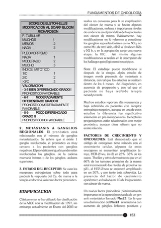 FUNDAMENTOS DE ONCOLOGÍA

SCORE DE ELSTON-ELLIS
MODIFICACION AL SCARF BLOOM
RICHARDSON
F. TUBULAR
MUCHOS
1
MENOS
2
NADA
3
PLEOMORFISMO
NADA
MODERADO
MUCHO
INDICE MITOTICO
1/C
2/C
>3/C
VALORACION

1
2
3
1
2
3

- 3-5 BIEN DIFERENCIADO GRADO I
PRONOSTICO FAVORABLE
- 6-7
MODERADAMENTE
DIFERENCIADO GRADO II
PRONOSTICO MODERADAMENTE
FAVORABLE
- 8-9
POCO DIFERENCIADO
GRADO III
PRONOSTICO NO FAVORABLE
2 . M E TA S TA S I S A G A N G L I O S
REGIONALES: El pronóstico está
relacionado con el número de ganglios
metastatizados. Se refiere que si existe 1
ganglio involucrado, el pronóstico es muy
cercano a los pacientes con ganglios
negativos. El pronóstico es igual cuando están
involucrados los gánglios. de la cadena
mamaria interna o de los gánglios. axilares
superiores.
3. ESTADO DEL RECEPTOR: Se usan los
receptores estrogénicos sobre todo para
predecir la respuesta del Ca. de mama a la
terapia endocrina, así como factor pronóstico.

ETAPIFICACION
Clásicamente se ha utilizado las clasificación
de la AJCC con la modificación de 1997, sin
embargo actualmente en Enero del 2003 se

realiza un consenso para la re etapificación
del cáncer de mama y se hacen algunas
modificaciones, en base a importantes niveles
de evidencia en el pronóstico de las pacientes
con cáncer de mama. Básicamente, hay
modificaciones en lo referente a considerar
los ganglios supraclaviculares como N3 y no
como M1, de otro lado, el N2 se divide en N2a
y N2 b, y en la agrupación surge una nueva
etapa: la IIIC.
Así mismo algunas
modificaciones se realiza en la descripción de
los hallazgos patológicos microscópicos.
Nota: El estadiaje puede modificarse si
después de la cirugía, algún estudio de
imagen revela presencia de metastasis a
distancia, con tal que los estudios se realicen
dentro de los 4 meses del diagnóstico, en
ausencia de progresión y con tal que el
paciente no haya recibido terapia
neoadyuvante.
Muchos estudios reportan alta recurrencia y
baja sobrevida en pacientes con receptor
estrogénico negativo, aunque en una de estos
estudios la diferencia fue significativa
solamente en pre-menopaúsicas. Receptores
progestágenos están relacionados con mejor
pronóstico, aunque otros refieren que no
existe relación.
FACTORES DE CRECIMIENTO Y
ONCOGENES: Está demostrado que el
código de oncogenes tiene relación con el
crecimiento celular, algunos de estos
oncogenes se encuentran amplificados (cmyc, HER-2/neu, int-2) en 25% 35% de los
casos. Theiller y otros demostraron que en el
60% de los tumores primarios de la mama
está incrementado los niveles de proteína ras
p21, el HER-2/neu se encontró amplificado
en un 30%, y por tanto baja sobrevida. La
presencia del factor de crecimiento
epidérmico es hallada en 1/3 de los pacientes
con cáncer de mama.
Un nuevo factor pronóstico, potencialmente
importante es la expresión reducida de un gen
anti metastásico llamado Nm23. En la que
una disminución del Nm23 se relaciona con
aumento de gánglios linfáticos positivos y

153

 