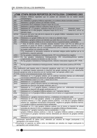 DR. EDWIN CEVALLOS BARRERA

pTNM ETAPA SEGÚN REPORTES DE PATOLOGIA CONSENSO 2003
pNx
pN0
pN1
pN1a
pN1b
pN1bi
pN1bii
pN1biii
pN1biv
pN2
pN3
ITCs

pN0(i-)
pN0(i+)

Ganglios linfáticos regionales que no pueden ser valorados (no se realizó estudio
histopatológico)
Sin metástasis a ganglios linfáticos regionales y no contiene células tumorales aisladas. **
Metástasis a ganglios axilares ipsi laterales móviles
Unicamente micro metástasis (ninguno mayor de 0.2 cm)
Metástasis a ganglios linfáticos cualquiera mayor de 0.2 cm
Metástasis de 1 a 3 ganglios, cualquiera mayor de 0.2 cm en su
dimensión mayor
Metástasis de 4 o más ganglios, cualquiera mayor de 0.2 cm y
menor de 2 cm en su
diámetro mayor
Extensión del tumor más allá de la cápsula de un ganglio linfático metastásico menor de 2
cm. en su diámetro mayor
Metástasis a un ganglio linfático de 2 cm o más en su diámetro mayor
Metástasis a ganglios axilares ipsi laterales que están fijos uno a otro o a otras estructuras
Metástasis a ganglios linfáticos de la mamaria interna o supraclaviculares ipsilaterales
** Nota: El término células tumorales aisladas (Isolated Tumor Cell ITC) se define por la
presencia un grupo de cèlulas o pequeños conglomerados celulares menores a 2 mm,
usualmente detectados solo por inmunohistoquímica (IHC) o mètodos moleculares pero que
se pueden verificar con colración de H&E.
ITCs Usualmente no demuestra evidencia de actividad maligna podria significar por ej. la
proliferación o reacción estromal.
No hay ganglios metastásicos histologicamente, IHC inmunohistoquímica negativa
No hay ganglios metastásicos histologicamente, IHC inmunohistoquñimica positiva,
conglomerado celulares de diámetro no más 0.2 mm.
No hay ganglios metastásicos histologicamente, métodos moleculares negativos (RT - PCR)

pN0(
mol - )
pN0(
No hay ganglios metastásicos histologicamente, métodos moleculares positivos (RT-PCR)
mol + )
Esta clasificación está basada sobre la disección ganglionar axilar con o sin disección del ganglio
sentinela. La clasificació basada solamente la disección del ganglio sentinela con o sin subsecuente
disección ganglionar axilar se denomina (sn) de “sentinel node,” por ejemplo: pN0(i+) (sn).
RT-PCR: reverse transcriptase/polymerase chain reaction.
pN1
Metástasis en 1 a 3 ganglios axilares, y/o en cadenas mamarias internas con enfermedad
microscópica detectada por dosección del ganglio sentinela, pero no**
pN1mi
Micrometástasis (mayor a 0.2 mm, y menor de 2.0 mm)
pN1a
Metástasis en 1 a 3 ganglios axilares
pN1b
Metástasis en cadena mamaria internal con enfermedad microscópica
detectada por disección del ganglio sentinela, pero no **
pN1c
Metástasis en 1 a 3 ganglios axilares y mamarios internos con enfermedad microscópica
detectada por disección del ganglio sentinela pero no.**
pN2
Metástasis en 4 a 9 ganglios linfáticos axilares, o en * mamarios internos
pN2a
Metástasis en 4 a 9 ganglios linfáticos axilares (con al menos un conglomerado tumoral mayor
de 2.0 mm)
pN2b
Metástasis en * ganglios mamarios internos, o metástasis en la disección axilar
pN3
Metástasis en 10 o más ganglios axilares, o en ganglios infraclaviculares, o en * ganglios
mamarios internos y 1 o más ganglios axilares positivos; o en más de 3 ganglios linfáticos
axilares con metástasis microscópica clínicamente negativa en ganglios mamarios internos;
o en ganglios linfáticos supraclaviculares ipsilaterales.
pN3a
Metástasis en 10 o más ganglios linfáticos axilares (con al menos un depósito de células
tumorales de más de 2.0 mm), o metástasis a los ganglios linfáticos infraclaviculares
pN3b
Metástasis en * ganglios mamarios internos ipsilaterales o 1 o más
ganglios linfáticos axilares positivos; o más de 3 ganglios linfáticos axilares y enfermedad
microscòpica en ganglios mamarios internos detectados por disección de ganglios entinela,
pero no.**
pN3c
Metástasis en ganglios linfáticos supraclaviculares ipsilaterales
* Clínicamente aparente se define como: detectado por estudios de imagen (excluyendo a la
gamagrafìa) o por examen clínico.
** Clínicamente no aparente se define como no detectado por estudios de imagen (excluyendo la
gamagrafia) o por exmaen clinico.

156

 