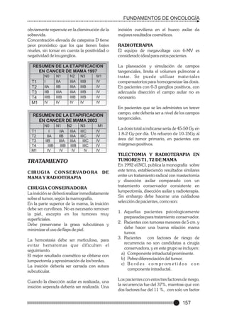 FUNDAMENTOS DE ONCOLOGÍA
obviamente repercute en la disminución de la
sobrevida.
Concentración elevada de catepsina D tiene
peor pronóstico que los que tienen bajos
niveles, sin tomar en cuenta la positividad o
negatividad de los ganglios.

RESUMEN DE LA ETAPIFICACION
EN CANCER DE MAMA 1997
T1
T2
T3
T4
M1

N0
I
IIA
IIB
IIIB
IV

N1
IIA
IIB
IIIA
IIIB
IV

N2
IIIA
IIIA
IIIA
IIIB
IV

N3
IIIB
IIIB
IIIB
IIIB
IV

M1
IV
IV
IV
IV
IV

RESUMEN DE LA ETAPIFICACION
EN CANCER DE MAMA 2003
T1
T2
T3
T4
M1

N0
N1
N2
I
IIA
IIIA
IIA
IIB
IIIA
IIB
IIIA IIIA
IIIB
IIIB IIIB
IV
IV
IV

N3
IIIC
IIIC
IIIC
IIIC
IV

M1
IV
IV
IV
IV
IV

TRATAMIENTO
CIRUGIA CONSERVADORA
MAMA Y RADIOTERAPIA

DE

CIRUGIA CONSERVADORA
La insición se deberá realizar inmediatamente
sobre el tumor, según la mamografía.
En la parte superior de la mama, la insición
debe ser curvilinea. No es necesario remover
la piel, excepto en los tumores muy
superficiales.
Debe preservarse la grasa subcutánea y
minimizar el uso de flaps de piel.
La hemostasia debe ser meticulosa, para
evitar hematomas que dificulten el
seguimiento.
El mejor resultado cosmético se obtiene con
lumpectomía y aproximación de los bordes.
La insición debería ser cerrada con sutura
subcuticular.
Cuando la disección axilar es realizada, una
insición seperada debería ser realizada. Una

incisión curvilíena en el hueco axilar da
mejores resultados cosméticos.
RADIOTERAPIA
El equipo de megavoltage con 6-MV es
considerado ideal para estos pacientes.
La planeación y simulación de campos
tangenciales, limita el volumen pulmonar a
tratar. Se puede utilizar materiales
compensatorios para homogeneizar las dosis.
En pacientes con 0-3 ganglios positivos, con
adecuada disección el campo axilar no es
necesario.
En pacientes que se les administra un tercer
campo, este debería ser a nivel de los campos
tangenciales.
La dosis total a indicarse sería de 45-50 Gy en
1.8-2 Gy por día. Un refuerzo de 10-15Gy al
área del tumor primario, en pacientes con
márgenes positivos.
TILECTOMIA Y RADIOTERAPIA EN
TUMORES T1, T2 DE MAMA
En 1992 el NCI, publica la monografía sobre
este tema, estableciendo resultados similares
entre un tratamiento radical con mastectomia
y disección axilar comparado con un
tratamiento conservador consistente en
lumpectomía, disección axilar y radioterapia.
Sin embargo debe hacerse una cuidadosa
selección de pacientes, como son:
1. Aquellas pacientes psicologicamente
preparadas para tratamiento conservador.
2. Pacientes con tumores menores de 5 cm. y
debe hacer una buena relación mama
tumor.
3. Pacientes con factores de riesgo de
recurrencia no son candidatas a cirugía
conservadora, y en este grupo se incluyen:
a) Componente intraductal prominente.
b) Pobre diferenciación del tumor.
c) B o r d e s c o m p r o m e t i d o s c o n
componente intraductal.
Los pacientes con estos tres factores de riesgo,
la recurrencia fue del 37%, mientras que con
dos factores fue del 11 %, con solo un factor

157

 