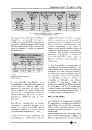 FUNDAMENTOS DE ONCOLOGÍA

TASA DE
RESPUESTA
MPFS (m)
MST (m)
SV 1 año
SV 2 años

RESULTADOS DEL PROTOCOLO ECOG 1594
Paclitxel /
Gemcitabine/
Docetaxel /
cisplatino
Cisplat
Cisplat
21%
21%
17%
3.4%
7.8%
31%
10%

4.2% (*)
8.1%
36%
135

3.3%
7.4%
31%
11%

Paclitaxel/
Carboplat
15%
3.3%
8.1%
34%
11%

(*) p= 0.001
MPFS MEDIA DE SOBREVIDA LIBRE DE PROGRESION
MST TIEMPO DE SOBREVIDA MEDIO

Los grupos comparados fueron paclitaxel /
cisplatino,
docetaxel / cisplatino,
notablemente la combinación de gemcitabine
/ cisplatino utilizado para este estudio fue de
28 días. Para cada uno de los regimenes, las
tasas de respuesta y tiempo de sobrevida
fueron similares.

ESTUDIO Tax 326. Resultados de
eficacia preliminar
Vino Docetax Docetax
Cispla Cispla
Carbo
Resp
NR
NR
NR
MST
10
10.9*
9.1
m
SV1a
41%
40%
38%
SV2a
14%
21%
17%
p<0.05
MST tiempo medio de sobrevida
NR Sin Respuesta

A pesar de todos los adelantos en la
investigación con nuevos agentes, aun no se
puede definir un “estándar gold” como
esquema de tratamiento en etapas IV de
Cáncer de Pulmón de Células No pequeñas.
Los aspectos a considerar con uno u otro
tratamiento son: eficacia, toxicidad,
tolerabilidad, calidad de vida, y costobeneficio.
Cuando un paciente ha presentado
recurrencia o progresión después de un
régimen con platino la segunda línea de
tratamiento. Algunas conclusiones que se
pueden obtener después de ASCO, son:
-Sobre la duración del tratamiento con
quimioterapia de primera linea, se puede

colegir que el uso de 3 o 4 ciclos en ensayos
clínicos muestran que no comprometen la
sobrevida frente a un tratamiento de mayor
tiempo. Esto tiene indiscutiblemente más
ventajas económicas, y no impide la
introducción de nuevos tratamiento ante una
progresión. Esto también reduce la toxicidad,
y permite tener mejores candidatos para
tratamiento en progresión. El tiempo sin
tratamiento permitirá evaluar mejor la
duración del mismo como respuesta a la
primera linea.
No esta demostrado el beneficio pero los
pacientes con respuestas durables (> 3 m)
podrían beneficiarse más de un tratamiento
de segunda linea. Con respecto a la duración
del tratamiento en quimioterapia de segunda
linea, se puede deducir que los pacientes que
han respondido a 1ra linea deberan ser
sometidos a evaluación para detectar
progresión. Y que éstas
deben ser
simplemente radiográficas. El tiempo medio
de progresión es de 3 o 4 meses, éstos
controles deberían ser cada 4-6 semanas. Si el
paciente tiene un performance status (ECOG)
0-2 podria ofrecerse mas tratamiento.
NUEVOS AGENTES
La inhibición de la angiogénesis, inhibición
de matrix metaloproteinkinasas, inhibición de
los egfr (Ependimal growth factor receptors),
inhibición de la farnesyl transferasa incluyen
los nuevos agentes que bloquean la señal de
transducción.
Algunos compuestos son utilizados ya como
nuevas alternativas terapeuticas luego de 2 a
3 líneas de quimioterapia, entre ellos tenemos

187

 