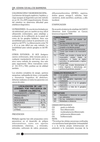 DR. EDWIN CEVALLOS BARRERA
COLONOSCOPIA Y SIGMOIDEOSCOPIA.Las lesiones del ángulo esplénico, hepático, y
ciego escapan al diagnóstico por este método
en un 10, 15 y 20% respectivamente. El resto
del intestino no determina dificultad para
establecer diagnóstico.

difluorometilornitina (DFMO), aspirina,
ácidos grasos omega-3, sulindac, betacarotenos, ácido ascórbico, acarbosa, y alfatocoferol.

ULTRASONIDO.- Es una técnica limitada por
vía abdominal, pero en cambio es muy útil el
ultrasonido endoscópico, para estadiaje y
evaluación de la infiltración de la pared así
como de los ganglios linfáticos, tiene una
sensibilidad para evaluar la penetración a la
pared es del 97%. La diferenciación entre T2
y t2 si es más difícil por este método. La
sensibilidad para valorar ganglios es del 8090%.

De acuerdo al sistema de estadiaje del (AJCC)
(American Joint Committee on Cancer,
tenemos el siguiente TNM

OTROS ESTUDIOS.- El ACE Antígeno
carcino embrionario, debe tomarse previa a
cualquier manipulación del tumor, pero no
sirve como método de screening, sino solo
para seguimiento. Otros marcadores como
el CA 19.9 y TAG, podrían ser de utilidad
también.
Los estudios completos de sangre, química
sanguínea, radiografía de tórax, y tomografía
o resonancia magnética de abdomen,
deberían realizarse en todos los pacientes con
cáncer de colon.

LOCALIZACION DE LAS
LESIONES POR FRECUENCIA EN
CANCER COLORECTAL
ASCENDENTE y CIEGO
26.8%
TRANSVERSO Y
13.5%
ANGULOS
DESCENDENTE
5.7%
SIGMOIDES
26.1%
RECTO
16%
RECTOSIGMOIDEA Y
11.9%
OTRAS
PREVENCION
Múltiples agentes han sido propuestos como
preventivos en el desarrollo de pólipos
adenomatosos, como son: agentes
antioxidantes, vitaminas,
y minerales,
retinoides, carbonato de calcio, piroxicam,

206

ETAPIFICACION

TUMOR PRIMARIO
TX
Tumor primario no puede ser
medido
T0
No hay evidencia de tumor
Tis
Carcinoma in situ: intra epitelial o
invasión a la lámina propia*
T1
Tumor que invade a la submucosa
T2
Tumor que invade a la muscularis
propia
T3
Tumor que invade a través de la
muscularis
propia
hasta
la
subserosa, o hasta el tejido
pericólico no peritonizado o tejidos
perirectales
T4
Tumor que invade directamente o
otros órganos o estructuras, y/o
perfora el peritóneo visceral **
GANGLIOS REGIONALES ***
NX
Los ganglios regionales no pueden
ser medidos
N0
No hay ganglios regionales con
metástasis
N1
Metástasis en 1 a 3 ganglios
regionales
N2
Metástasis a más de 4 ganglios
regionales
METASTASIS
MX
Metástasis a distancia no pueden
ser valorados
M0
No hay metástasis a distancia
M1
Metástasis a distancia

GRADO HISTOLOGICO
GX
grado no definido
G1
bien diferenciado
G2
moderadamente diferenciado
G3
pobremente diferenciado
G4
Indiferenciado
NOTA
*Tis incluye las células cancerosas confinadas
a la membrana basal glandular (intraepitelial)
o a la lámina propia (intramucosa) sin
extensión a la muscularis mucosae de la

 