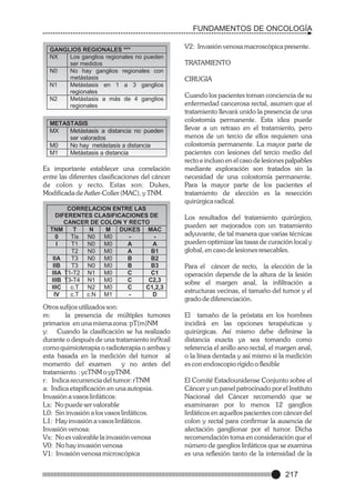 FUNDAMENTOS DE ONCOLOGÍA
GANGLIOS REGIONALES ***
NX
Los ganglios regionales no pueden
ser medidos
N0
No hay ganglios regionales con
metástasis
N1
Metástasis en 1 a 3 ganglios
regionales
N2
Metástasis a más de 4 ganglios
regionales

METASTASIS
MX
Metástasis a distancia no pueden
ser valorados
M0
No hay metástasis a distancia
M1
Metástasis a distancia

Es importante establecer una correlación
entre las diferentes clasificaciones del cáncer
de colon y recto. Estas son: Dukes,
Modificada de Astler-Coller (MAC), y TNM.
CORRELACION ENTRE LAS
DIFERENTES CLASIFICACIONES DE
CANCER DE COLON Y RECTO
TNM
T
N
M DUKES MAC
0
Tis
N0
M0
I
T1
N0
M0
A
A
T2
N0
M0
A
B1
IIA
T3
N0
M0
B
B2
IIB
T3
N0
M0
B
B3
IIIA T1-T2 N1
M0
C
C1
IIIB T3-T4 N1
M0
C
C2,3
IIIC
c.T N2
M0
C
C1,2,3
IV
c.T c.N M1
D

Otros sufijos utilizados son:
m:
la presencia de múltiples tumores
primarios en una misma zona: pT(m)NM
y: Cuando la clasificación se ha realizado
durante o después de una tratamiento ini9cail
como quimioterapia o radioterapia o ambas y
esta basada en la medición del tumor al
momento del examen
y no antes del
tratamiento. : ycTNM o ypTNM.
r: Indica recurrencia del tumor: rTNM
a: Indica etapificación en una autopsia.
Invasión a vasos linfáticos:
Lx: No puede ser valorable
L0: Sin invasión a los vasos linfáticos.
L1: Hay invasión a vasos linfáticos.
Invasión venosa:
Vx: No es valorable la invasión venosa
V0: No hay invasión venosa
V1: Invasión venosa microscópica

V2: Invasión venosa macroscòpica presente.
TRATAMIENTO
CIRUGIA
Cuando los pacientes toman conciencia de su
enfermedad cancerosa rectal, asumen que el
tratamiento llevará unido la presencia de una
colostomía permanente. Esta idea puede
llevar a un retraso en el tratamiento, pero
menos de un tercio de ellos requieren una
colostomía permanente. La mayor parte de
pacientes con lesiones del tercio medio del
recto e incluso en el caso de lesiones palpables
mediante exploración son tratados sin la
necesidad de una colostomía permanente.
Para la mayor parte de los pacientes el
tratamiento de elección es la resección
quirúrgica radical.
Los resultados del tratamiento quirúrgico,
pueden ser mejorados con un tratamiento
adyuvante, de tal manera que varias técnicas
pueden optimizar las tasas de curación local y
global, en caso de lesiones resecables.
Para el cáncer de recto, la elección de la
operación depende de la altura de la lesión
sobre el margen anal, la infiltración a
estructuras vecinas, el tamaño del tumor y el
grado de diferenciación.
El tamaño de la próstata en los hombres
incidirá en las opciones terapéuticas y
quirúrgicas. Así mismo debe definirse la
distancia exacta ya sea tomando como
referencia el anillo ano rectal, el margen anal,
o la línea dentada y así mismo si la medición
es con endoscopio rígido o flexible
El Comité Estadounidense Conjunto sobre el
Cáncer y un panel patrocinado por el Instituto
Nacional del Cáncer recomendó que se
examinaran por lo menos 12 ganglios
linfáticos en aquellos pacientes con cáncer del
colon y rectal para confirmar la ausencia de
afectación ganglionar por el tumor. Dicha
recomendación toma en consideración que el
número de ganglios linfáticos que se examina
es una reflexión tanto de la intensidad de la

217

 
