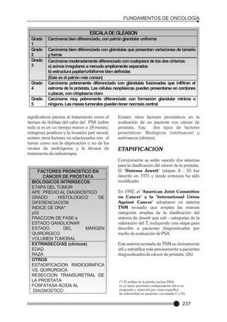FUNDAMENTOS DE ONCOLOGÍA

ESCALA DE GLEASON
Grado
1
Grado
2
Grado
3

Grado
4
Grado
5

Carcinoma bien diferenciado, con patrón glandular uniforme
Carcinoma bien diferenciado con glándulas que presentan variaciones de tamaño
y forma
Carcinoma moderadamente diferenciado con cualquiera de los dos cirterios:
a) acinos irregulares a menudo ampliamente separados
b) estructura papilar/cribiforme bien definidas
(Este es el patrón más común)
Carcinoma pobremente diferenciado con glándulas fusionadas que infiltran el
estroma de la próstata. Las células neoplásicas pueden presentarse en cordones
o placas, con citoplasma claro
Carcinoma muy pobremente diferenciado con formación glandular mínima o
ninguna. Las masas tumorales pueden tener necrosis central

significativos previos al tratamiento como el
tiempo de doblaje del valor del PSA (sobre
todo si es en un tiempo menor a 18 meses),
márgenes positivos y la invasión peri neural;
existen otros factores no relacionados con el
tumor como son la deprivación o no de los
niveles de andrógenos y la técnica de
tratamiento de radioterapia.

FACTORES PRONOSTICO EN
CÁNCER DE PRÓSTATA
BIOLOGICOS INTRINSECOS
ETAPA DEL TUMOR
APE PREVIO AL DIAGNOSTICO
GRADO
HISTOLOGICO
DE
DIFERENCIACION
INDICE DE DNA*
p53
FRACCION DE FASE-s
ESTADO GANGLIONAR
ESTADO
DEL
MÁRGEN
QUIRÚRGICO
VOLUMEN TUMORAL
EXTRINSECO/AS (clínicos)
EDAD
RAZA
OTROS
ESTADIFICACION RADIOGRAFICA
VS. QUIRURGICA
RESECCION TRANSURETRAL DE
LA PROSTATA
FOSFATASA ÁCIDA AL
FACTORES PRONOSTICO
DIAGNOSTICO

Existen otros factores pronósticos en la
evaluación de un paciente con cáncer de
próstata, hay
dos tipos de factores
pronósticos: Biológicos (intrínsecos) y
extrínsecos (clínicos).

ETAPIFICACION
Comúnmente se están usando dos sistemas
para la clasificación del cáncer de la próstata.
El "Sistema Jewett" (etapas A - D) fue
descrito en 1975 y desde entonces ha sido
modificado.
En 1992, el "American Joint Committee
on Cancer" y la "International Union
Against Cancer" adoptaron un sistema
TNM revisado que emplea las mismas
categorías amplias de la clasificación del
sistema de Jewett que sub - categorías de la
valoración del T, incluyendo una etapa para
describir a pacientes diagnosticados por
medio de evaluación de PSA.
Este sistema revisado de TNM es clínicamente
útil y estratifica más precisamente a pacientes
diagnosticados de cáncer de próstata. (26)

(*) El análisis de la ploidia nuclear DNA,
es un factor pronóstico independiente útil en la
progresión y sobrevida por causa específica
de enfermedad en pacientes con estadio C y D1.

237

 