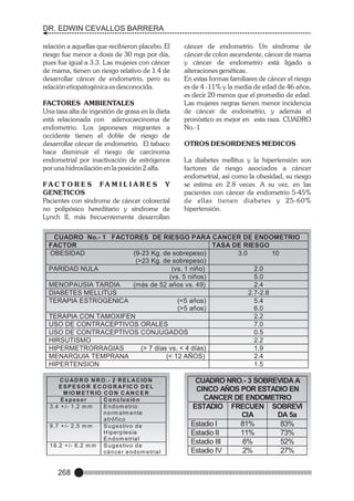 DR. EDWIN CEVALLOS BARRERA
relación a aquellas que recibieron placebo. El
riesgo fue menor a dosis de 30 mgs por día,
pues fue igual a 3.3. Las mujeres con cáncer
de mama, tienen un riesgo relativo de 1.4 de
desarrollar cáncer de endometrio, pero su
relación etiopatogénica es desconocida.
FACTORES AMBIENTALES
Una tasa alta de ingestión de grasa en la dieta
está relacionada con adenocarcinoma de
endometrio. Los japoneses migrantes a
occidente tienen el doble de riesgo de
desarrollar cáncer de endometrio. El tabaco
hace disminuir el riesgo de carcinoma
endometrial por inactivación de estrógenos
por una hidroxilación en la posición 2 alfa.
FAC T O R E S FA M I L I A R E S Y
GENETICOS
Pacientes con síndrome de cáncer colorectal
no polipósico hereditario y síndrome de
Lynch II, más frecuentemente desarrollan

cáncer de endometrio. Un síndrome de
cáncer de colon ascendente, cáncer de mama
y cáncer de endometrio está ligado a
alteraciones genéticas.
En estas formas familiares de cáncer el riesgo
es de 4 -11% y la media de edad de 46 años,
es decir 20 menos que el promedio de edad.
Las mujeres negras tienen menor incidencia
de cáncer de endometrio, y además el
pronóstico es mejor en esta raza. CUADRO
No.-1
OTROS DESORDENES MEDICOS
La diabetes mellitus y la hipertensión son
factores de riesgo asociados a cáncer
endometrial, así como la obesidad, su riesgo
se estima en 2.8 veces. A su vez, en las
pacientes con cáncer de endometrio 5-45%
de ellas tienen diabetes y 25-60%
hipertensión.

CUADRO No.- 1 FACTORES DE RIESGO PARA CANCER DE ENDOMETRIO
FACTOR
TASA DE RIESGO
OBESIDAD
(9-23 Kg. de sobrepeso)
3.0
10
(>23 Kg. de sobrepeso)
PARIDAD NULA
(vs. 1 niño)
2.0
(vs. 5 niños)
5.0
MENOPAUSIA TARDIA
(más de 52 años vs. 49)
2.4
DIABETES MELLITUS
2.7-2.8
TERAPIA ESTROGENICA
(<5 años)
5.4
(>5 años)
6.0
TERAPIA CON TAMOXIFEN
2.2
USO DE CONTRACEPTIVOS ORALES
7.0
USO DE CONTRACEPTIVOS CONJUGADOS
0.5
HIRSUTISMO
2.2
HIPERMETRORRAGIAS
(> 7 días vs. < 4 días)
1.9
MENARQUIA TEMPRANA
(< 12 AÑOS)
2.4
HIPERTENSION
1.5
C U A D R O N R O .- 2 R E L A C IO N
E S P E S O R E C O G R A F IC O D E L
M IO M E T R IO C O N C A N C E R
Espesor
C o n c lu s ió n
3 .4 + /- 1 .2 m m
E n d o m e trio
n o rm a lm e n te
a tró fic o
9 .7 + /- 2 .5 m m
S u g e s tiv o d e
H ip e rp le s ia
E n d o m e tria l
1 8 .2 + /- 6 .2 m m S u g e s tiv o d e
c á n c e r e n d o m e tria l

268

CUADRO NRO.- 3 SOBREVIDA A
CINCO AÑOS POR ESTADIO EN
CANCER DE ENDOMETRIO
ESTADIO FRECUEN SOBREVI
CIA
DA 5a
Estadio I
81%
83%
Estadio II
11%
73%
Estadio III
6%
52%
Estadio IV
2%
27%

 