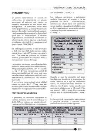 FUNDAMENTOS DE ONCOLOGÍA

DIAGNOSTICO

con la sobrevida. CUADRO - 3.

En países desarrollados el cáncer de
endometrio se diagnostica en etapas
tempranas, el síntoma más común es
sangrado transvaginal en una mujer postmenopausica. La evaluación inicial debe
incluir papanicolaou, y curetaje fraccionado
(primero del cuello y luego del fondo uterino).
La ultrasonografía transvaginal es de ayuda al
igual que la histeroscopía. Cualquier
engrosamiento endometrial encontrado en
ultrasonografía orienta a pensar en patología
neoplásica a este nivel. Se correlaciona con el
grosor de este. CUADRO - 2

Los hallazgos quirúrgicos y patológicos
también determinan el pronóstico de los
pacientes con cáncer
adenoescamoso,
carcinoma de células claras y el carcinoma
seroso papilar, especialmente el último, que
es de comportamiento sumamente agresivo,
a pesar del diagnóstico en estadios I.
CUADRO - 4

Sin embargo clásicamente el valor promedio
es de 5 mm, pues 95% de los tumores miden
más de 5 mm y solo el 5% miden menos de 5
mm. Este valor es diferente en mujeres
asiáticas, pues el límite de corte es de 3mm, y
en mujeres con factores de riesgo.
Las mujeres que toman tamoxifeno también
presentan alteraciones a nivel del endometrio,
este puede engrosarse hasta 10.4 +/- 5.0 mm
vs. 4.2 +/- 2.7 mm en pacientes control. El
ultrasonido también es útil como guía para
hacer biopsia de endometrio cuando el cervix
está cerrado. La histeroscopía solo encarece
la consulta.
El screening no ha demostrado ser de utilidad
en esta neoplasia. Solo1 - 6% de casos son
positivos, por lo tanto no es rentable, excepto
en pacientes de riego o que toman tamoxifen.
FACTORES PRONOSTICOS
El pronóstico del carcinoma endometrial es
variable, tiene una tasa de sobrevida que va
de 36-95%, en mujeres con estadio clínico I.
La etapa y el tipo histológico se correlacionan

CUADRO NRO.- 4 SOBREVIDA A
CINCO AÑOS POR HISTOLOGIA
EN CANCER DE ENDOMETRIO
TIPO DE
SOBR
HISTOLOGIA RECUEN EVIDA
CIA
5a
Adenocarcinoma
60%
80%
Adenoacantoma
22%
88%
Carcinoma
7%
53%
adenoescamoso
Carcinoma de
células claras
Carcinoma
Seroso papilar

6%

44%

5%

68%

Cuando se hace la valoración del grado
histológico en función de la arquitectura del
tumor, basados en el tipo de crecimiento
sólido, el comportamiento también es
diferente. En el grado I están aquellos con
crecimiento sólido menor al 5%, grado 2 los
que tienen 6 - 50% y grado 3 los que tienen
más del 50% de crecimiento sólido. CUADRO
-5
La frecuencia de presentación, las metástasis
a ganglios pélvicos y aórticos están
correlacionadas en el cuadro siguiente:

CUADRO NRO.- 5 RELACION DE FRECUENCIA, METASTASIS A GANGLIOS
PELVICOS, A GANGLIOS PARAAORTICOS Y SOBREVIDA SEGUN GRADO
HISTOLOGICO EN CANCER DE ENDOMETRIO
GRADO
FRECUENCIA
MTS A G.
MTS A G.
SOBREVIDA
PELVICOS
AORTICOS
1
30%
3%
2%
87%
2
42 %
9%
5%
75%
3
27%
18%
11%
58%

269

 