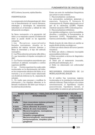 FUNDAMENTOS DE ONCOLOGÍA
60% Linfoma, leucemia, tejidos blandos.
FISIOPATOLOGIA
La comprensión de la fisiopatología del dolor
con el descubrimiento de nuevos fármacos,
estrategias y técnologías de tratamiento
redundará en el bienestar y calidad de vida
del paciente oncológico.
Se llama nocicepción a la percepción del
dolor y a su respuesta corporal. El sistema del
dolor se puede dividir en las siguientes
categorías.
1.- Los
Receptores especializados
llamados nociceptores, situados en la
periferia del sistema nervioso detectan y
filtran la intensidad y el tipo del estímulo
nociceptivo.
2.- Las Fibras aferentes primarias (alfa-delta y
C), que transmiten el impulso nociceptivo al
SNC.
3.- Los Tractos nociceptivos ascendentes que
conducen el estímulo nociceptivo a centros
superiores del SNC.
4.- Los
Centros superiores los cuales están
involucrados en la discriminación del dolor,
en los componentes afectivos del dolor, en su
memoria y en el control motor relacionado
con él estimulo doloroso (p. Ej., respuestas de
retirada).
5.- Un medio para procesar y modificar la
información y los impulsos aferentes es la
llamado modulación del dolor que incluye a
los sistemas descendentes.

Existe una serie de mediadores bioquímicos
que actúan en este contexto:
1.- Neuromediadores excitadores:
Los aminoácidos excitadores: glutamato y
aspartato, Sustancia P, Sustancia K
(nueroquinina A), Péptido relacionado con el
gen de la calcitonina (CGRP), Péptido
intestinal vasoactivo (VIP), Colecistoquinina
2.- Neuromediadores inhibidores:
Los opioides endógenos, como la encefalina,
dinorfina, y endorfina, la Somatostatina, la
Serotonina (5-HT), Norepinefrina, Acido
Gamma-aminobutilico (GABA), Galanina.
Desde el punto de vista clínico en cambio se
puede dividir al dolor oncológico en:
a) Dolor por efecto directo del tumor (presión
mecánica).
b) Dolor por efecto a distancia (neuropatía
paraneoplásica dolorosa).
c) Dolor secundario a técnica de diagnóstico
(biopsias, etc.).
d) Dolor por el tratamiento (mucositis,
proctitis post-radioterapia, etc.).
e) Dolor no relacionado con enfermedad
maligna.
MECANISMOS ENDOGENOS DE LA
MODULACION DEL DOLOR
En el cerebro hay numerosas regiones
involucradas en la modulación intrínseca del
estímulo doloroso. Éstas incluyen a la corteza
somotosensorial, el hipotálamo (núcleo
paraventricular, hipotálamo lateral), el
mesencéfalo, la sustancia gris periacueductal,

BASES ANATOMICAS Y FISIOLÓGICAS DE NOCICEPCION Y DOLOR
GRUPO
INTERVENCIÓN
DIÁMETRO
VELOCIDAD
DE
(um)
CONDUCCIÓN
FIBRAS
(m/s)
A-alfa
Usos musculares motores primarios
15
100
del músculo esquelético
A-beta
Fibras aferentes de presión y tacto
8
50
A-gamma Motora de usos musculares
6
20
A-delta
Mecanorreceptores, nociceptores,
<3
15
termorreceptores
B
Simpático preganglionar
3
7
C
Mecanorreceptores, nocirreceptores,
1
1
termorreceptores, simpático post
ganglionar

309

 