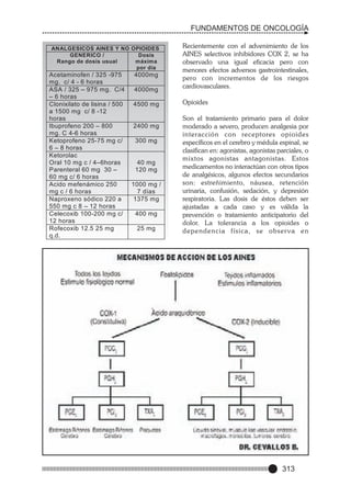 FUNDAMENTOS DE ONCOLOGÍA

4000mg

Recientemente con el advenimiento de los
AINES selectivos inhibidores COX 2, se ha
observado una igual eficacia pero con
menores efectos adversos gastrointestinales,
pero con incrementos de los riesgos
cardiovasculares.

4500 mg

Opioides

ANALGESICOS AINES Y NO OPIOIDES
GENERICO /
Dosis
Rango de dosis usual
máxima
por día

Acetaminofen / 325 -975
mg. c/ 4 - 6 horas
ASA / 325 – 975 mg. C/4
– 6 horas
Clonixilato de lisina / 500
a 1500 mg c/ 8 -12
horas
Ibuprofeno 200 – 800
mg. C 4-6 horas
Ketoprofeno 25-75 mg c/
6 – 8 horas
Ketorolac
Oral 10 mg c / 4–6horas
Parenteral 60 mg 30 –
60 mg c/ 6 horas
Acido mefenámico 250
mg c / 6 horas
Naproxeno sódico 220 a
550 mg c 8 – 12 horas
Celecoxib 100-200 mg c/
12 horas
Rofecoxib 12.5 25 mg
q.d.

4000mg

2400 mg
300 mg

40 mg
120 mg
1000 mg /
7 días
1375 mg
400 mg
25 mg

Son el tratamiento primario para el dolor
moderado a severo, producen analgesia por
interacción con receptores opioides
específicos en el cerebro y médula espinal, se
clasifican en: agonistas, agonistas parciales, o
mixtos agonistas antagonistas. Estos
medicamentos no interactúan con otros tipos
de analgésicos, algunos efectos secundarios
son: estreñimiento, náusea, retención
urinaria, confusión, sedación, y depresión
respiratoria. Las dosis de éstos deben ser
ajustadas a cada caso y es válida la
prevención o tratamiento anticipatorio del
dolor. La tolerancia a los opioides o
dependencia física, se obser va en

313

 
