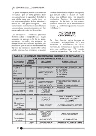 DR. EDWIN CEVALLOS BARRERA
Los proto-oncogenes pueden convertirse en
oncogenes por un daño genético. Estos
oncogenes tienen la capacidad de inducir a
una célula para que pueda tener un
crecimiento neoplásico. Se han identificado
menos de 100 proto-oncogenes,
este
número se irá incrementando con el tiempo.
La mayoría de los proto-oncogenes se han
conservado en la evolución filogenética.
Los oncogenes
codifican proteínas
denominadas oncoproteínas, cuyos
productos se parecen a la de los protooncogenes normales, sin embargo las
oncoproteínas no pueden ser reguladas, y su
producción por las células transformadas no
depende de factores de crecimiento u otras
señales externas. Los oncogenes se pueden

clasificar dependiendo del proto-oncogen del
que derivan. Estos se dividen en cuatro
grupos que codifican para los siguientes
productos: Factores de crecimiento,
receptores de factores de crecimiento,
proteínas implicadas en la transducción de
señales y proteínas reguladoras nucleares
(18) (Tabla 1).

FACTORES DE
CRECIMIENTO.
Se
han descrito varios factores de
crecimiento polipeptídicos (FC) que
estimulan la proliferación de células
normales, las mutaciones en algunos de los
genes que codifican para FC pueden
volverlos oncogénicos. Este es el caso del

TABLA 1.- ONCOGENES SELECCIONADOS, SU MODELO DE ACTIVACION Y
TUMORES HUMANOS ASOCIADOS
PROTO
ONCOGEN
Factores de Crecimiento
-PDGF-b
sis
CATEGORIA

F. C.
Fibroblastos
hst-1
-

MECANISMO
SOBREEXPRESIÓN
SOBREEXPRESIÓN
hst-2

Receptores de Factores de Crecimiento
-Familia de
erb.B1
SOBREEXPRESION
receptores EGF
erb-B2
AMPLIFICACIÓN
erb-B3
SOBREEXPRESIÓN
PUNTO DE
-receptor CSF-1
FMS
MUTACIÓN
Proteinas involucradas en señales de transducción
-ligas GTP

ras

PUNTO DE
MUTACIÓN

-No receptores
de abl TirosinTRASLOCACIÓN
cinasa
Proteinas reguladoras nucleares
TRASLOCACIÓN
-Activadores
activadores
LINFOMA DE
BURKITT
Transcripcional
myc
AMPLIFICACIÓN
es N-myc
L-myc
AMPLIFICACIÓN

20

TUMOR ASOCIADO
ASTROCITOMA OSTEOSARCOMA
CÁ. GÁSTRICO
CA. DE VEJIGA
CÁ. DE MAMA
MELANOMA
CARCINOMA EPIDERMOIDE DE
PULMÓN
CÁNCER DE MAMA, OVARIO
CÁNCER DE MAMA
LEUCEMIA
VARIOS: PULMÓN, COLON
PÁNCREAS Y ALGUNAS
LEUCEMIAS
LEUCEMIA MIELOIDEA CRÓNICA

LINFOMA DE BURKITT
NEUROBLASTOMA
CÁNCER DE PULMÓN DE C.PEQ.

 