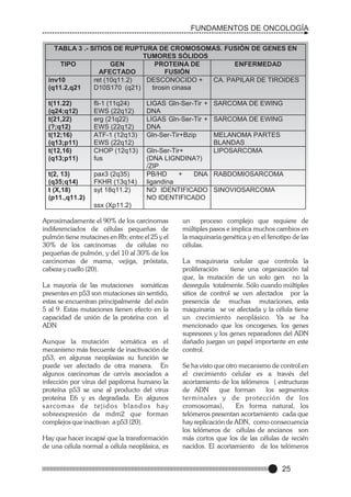 FUNDAMENTOS DE ONCOLOGÍA
TABLA 3 .- SITIOS DE RUPTURA DE CROMOSOMAS. FUSIÓN DE GENES EN
TUMORES SÓLIDOS
TIPO
GEN
PROTEINA DE
ENFERMEDAD
AFECTADO
FUSIÓN
CA. PAPILAR DE TIROIDES
DESCONOCIDO +
inv10
ret (10q11.2)
tirosin cinasa
(q11.2,q21
D10S170 (q21)
t(11.22)
(q24;q12)
t(21,22)
(?;q12)
t(12;16)
(q13;p11)
t(12,16)
(q13;p11)

fli-1 (11q24)
EWS (22q12)
erg (21q22)
EWS (22q12)
ATF-1 (12q13)
EWS (22q12)
CHOP (12q13)
fus

t(2, 13)
(q35;q14)
t (X,18)
(p11.,q11.2)

pax3 (2q35)
FKHR (13q14)
syt 18q11.2)

LIGAS Gln-Ser-Tir + SARCOMA DE EWING
DNA
LIGAS Gln-Ser-Tir + SARCOMA DE EWING
DNA
Gln-Ser-Tir+Bzip
MELANOMA PARTES
BLANDAS
LIPOSARCOMA
Gln-Ser-Tir+
(DNA LIGNDINA?)
/ZIP
PB/HD
+
DNA RABDOMIOSARCOMA
ligandina
NO IDENTIFICADO SINOVIOSARCOMA
NO IDENTIFICADO

ssx (Xp11.2)

Aproximadamente el 90% de los carcinomas
indiferenciados de células pequeñas de
pulmón tiene mutacines en Rb; entre el 25 y el
30% de los carcinomas de células no
pequeñas de pulmón, y del 10 al 30% de los
carcinomas de mama, vejiga, próstata,
cabeza y cuello (20).
La mayoría de las mutaciones somáticas
presentes en p53 son mutaciones sin sentido,
estas se encuentran principalmente del exón
5 al 9. Estas mutaciones tienen efecto en la
capacidad de unión de la proteína con el
ADN
Aunque la mutación
somática es el
mecanismo más frecuente de inactivación de
p53, en algunas neoplasias su función se
puede ver afectado de otra manera. En
algunos carcinomas de cervix asociados a
infección por virus del papiloma humano la
proteína p53 se une al producto del virus
proteína E6 y es degradada. En algunos
s a rc o m a s d e t e j i d o s b l a n d o s h a y
sobreexpresión de mdm2 que forman
complejos que inactivan a p53 (20).
Hay que hacer incapié que la transformación
de una célula normal a célula neoplásica, es

un
proceso complejo que requiere de
múltiples pasos e implica muchos cambios en
la maquinaria genética y en el fenotipo de las
células.
La maquinaria celular que controla la
proliferación
tiene una organización tal
que, la mutación de un solo gen no la
desregula totalmente. Sólo cuando múltiples
sitios de control se ven afectados por la
presencia de muchas mutaciones, esta
maquinaria se ve afectada y la célula tiene
un crecimiento neoplásico. Ya se ha
mencionado que los oncogenes, los genes
supresores y los genes reparadores del ADN
dañado juegan un papel importante en este
control.
Se ha visto que otro mecanismo de control en
el crecimiento celular es a través del
acortamiento de los telómeros ( estructuras
de ADN
que forman
los segmentos
ter minales y de protección de los
cromosomas),
En forma natural, los
telómeros presentan acortamiento cada que
hay replicación de ADN, como consecuencia
los telómeros de células de ancianos son
más cortos que los de las células de recién
nacidos. El acortamiento de los telómeros

25

 