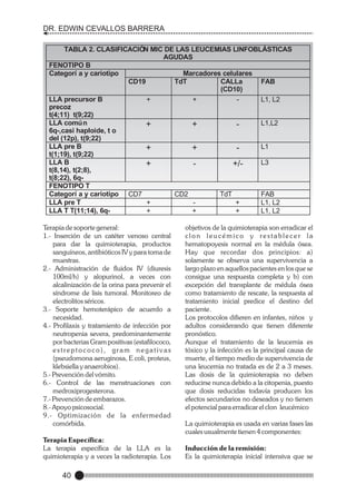 DR. EDWIN CEVALLOS BARRERA
TABLA 2. CLASIFICACIÓN MIC DE LAS LEUCEMIAS LINFOBLÁSTICAS
AGUDAS
FENOTIPO B
Categorí a y cariotipo
Marcadores celulares
CD19
TdT
CALLa
FAB
(CD10)
LLA precursor B
+
+
L1, L2
precoz
t(4;11) t(9;22)
LLA común
L1,L2
+
+
6q-,casi haploide, t o
del (12p), t(9;22)
LLA pre B
L1
+
+
t(1;19), t(9;22)
LLA B
L3
+
+/t(8,14), t(2;8),
t(8;22), 6qFENOTIPO T
Categorí a y cariotipo CD7
CD2
TdT
FAB
LLA pre T
+
+
L1, L2
LLA T T(11;14), 6q+
+
+
L1, L2
Terapia de soporte general:
1.- Inserción de un catéter venoso central
para dar la quimioterapia, productos
sanguíneos, antibióticos IV y para toma de
muestras.
2.- Administración de fluidos IV (diuresis
100ml/h) y alopurinol, a veces con
alcalinización de la orina para prevenir el
síndrome de lisis tumoral. Monitoreo de
electrolitos séricos.
3.- Soporte hemoterápico de acuerdo a
necesidad.
4.- Profilaxis y tratamiento de infección por
neutropenia severa, predominantemente
por bacterias Gram positivas (estafilococo,
estreptococo), gram negativas
(pseudomona aeruginosa, E coli, proteus,
klebsiella y anaerobios).
5.- Prevención del vómito.
6.- Control de las menstruaciones con
medroxiprogesterona.
7.- Prevención de embarazos.
8.- Apoyo psicosocial.
9.- Optimización de la enfermedad
comórbida.
Terapia Específica:
La terapia específica de la LLA es la
quimioterapia y a veces la radioterapia. Los

40

objetivos de la quimioterapia son erradicar el
clon leucémico y restablecer la
hematopoyesis normal en la médula ósea.
Hay que recordar dos principios: a)
solamente se observa una supervivencia a
largo plazo en aquellos pacientes en los que se
consigue una respuesta completa y b) con
excepción del transplante de médula ósea
como tratamiento de rescate, la respuesta al
tratamiento inicial predice el destino del
paciente.
Los protocolos difieren en infantes, niños y
adultos considerando que tienen diferente
pronóstico.
Aunque el tratamiento de la leucemia es
tóxico y la infección es la principal causa de
muerte, el tiempo medio de supervivencia de
una leucemia no tratada es de 2 a 3 meses.
Las dosis de la quimioterapia no deben
reducirse nunca debido a la citopenia, puesto
que dosis reducidas todavía producen los
efectos secundarios no deseados y no tienen
el potencial para erradicar el clon leucémico
La quimioterapia es usada en varias fases las
cuales usualmente tienen 4 componentes:
Inducción de la remisión:
Es la quimioterapia inicial intensiva que se

 